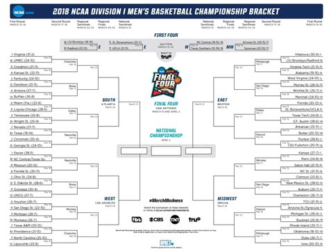march madness bracket 2018|march madness 2018 predictions.